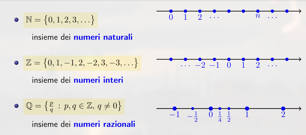 Analisi 1 - insiemi dei numeri
